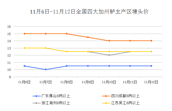 最新加州鲈价格，市场趋势、影响因素及未来展望