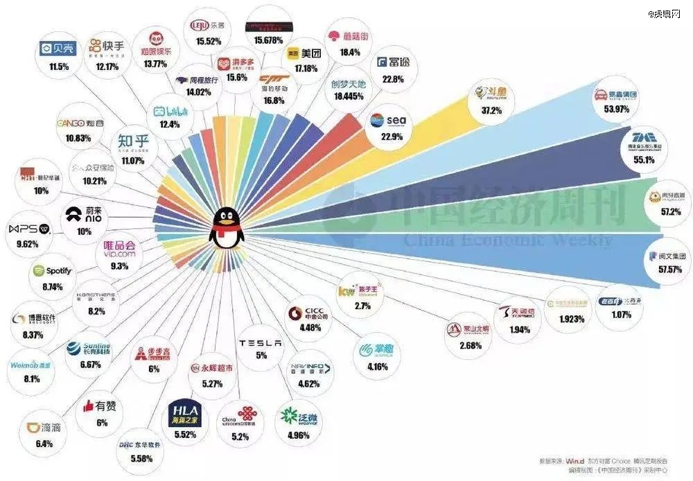 腾讯阿里最新投资，重塑行业版图，引领数字未来