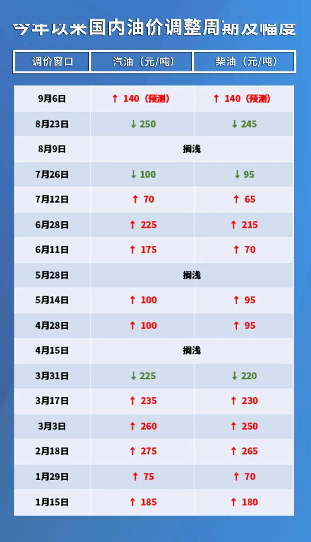 汽油价最新动态，市场波动、影响因素及未来展望