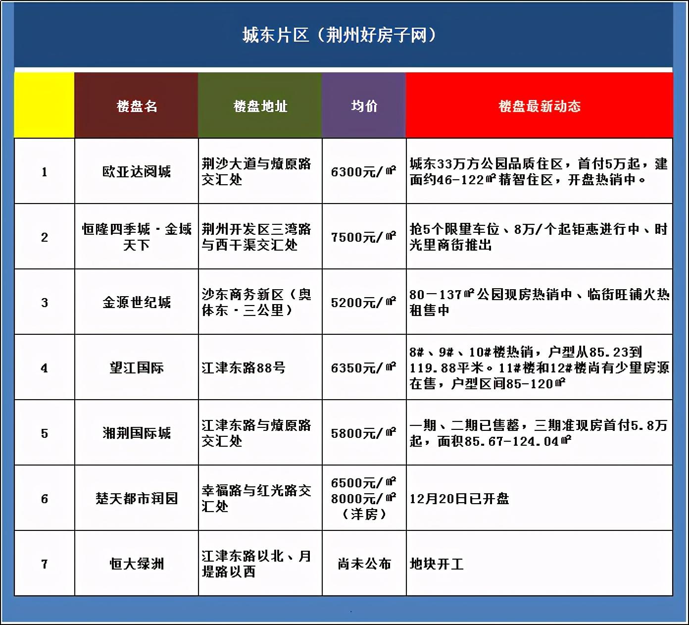 荆州最新楼市，市场趋势、政策影响及购房建议