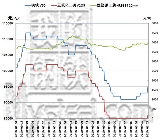 金川镍最新价格，市场趋势、影响因素及未来展望