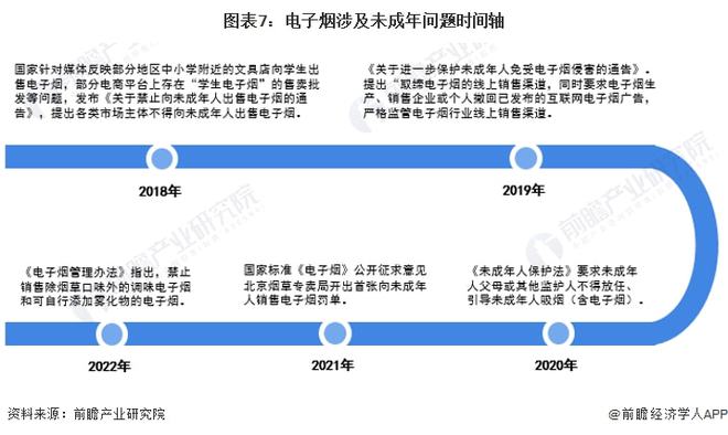 电子烟最新闻，行业变革、政策调整与消费者认知的演变