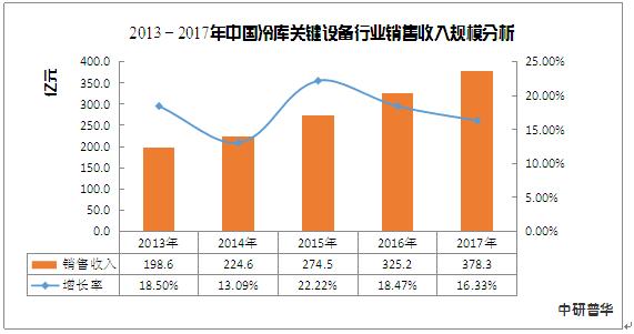 冷库板最新价格及市场趋势分析