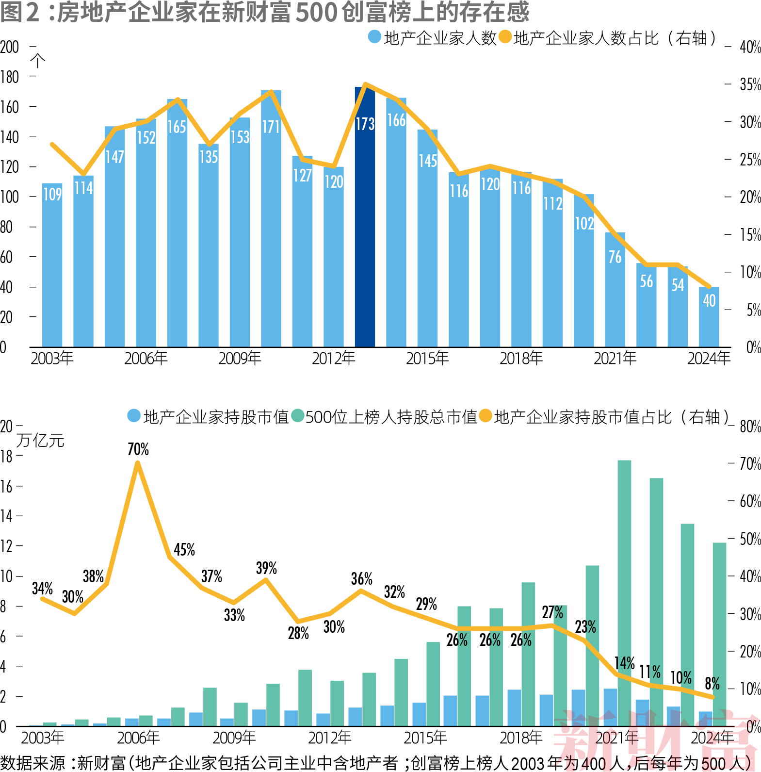 最新全国财富榜，财富新贵的崛起与产业变革的浪潮