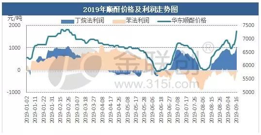 顺酐最新行情，市场趋势、影响因素及未来展望