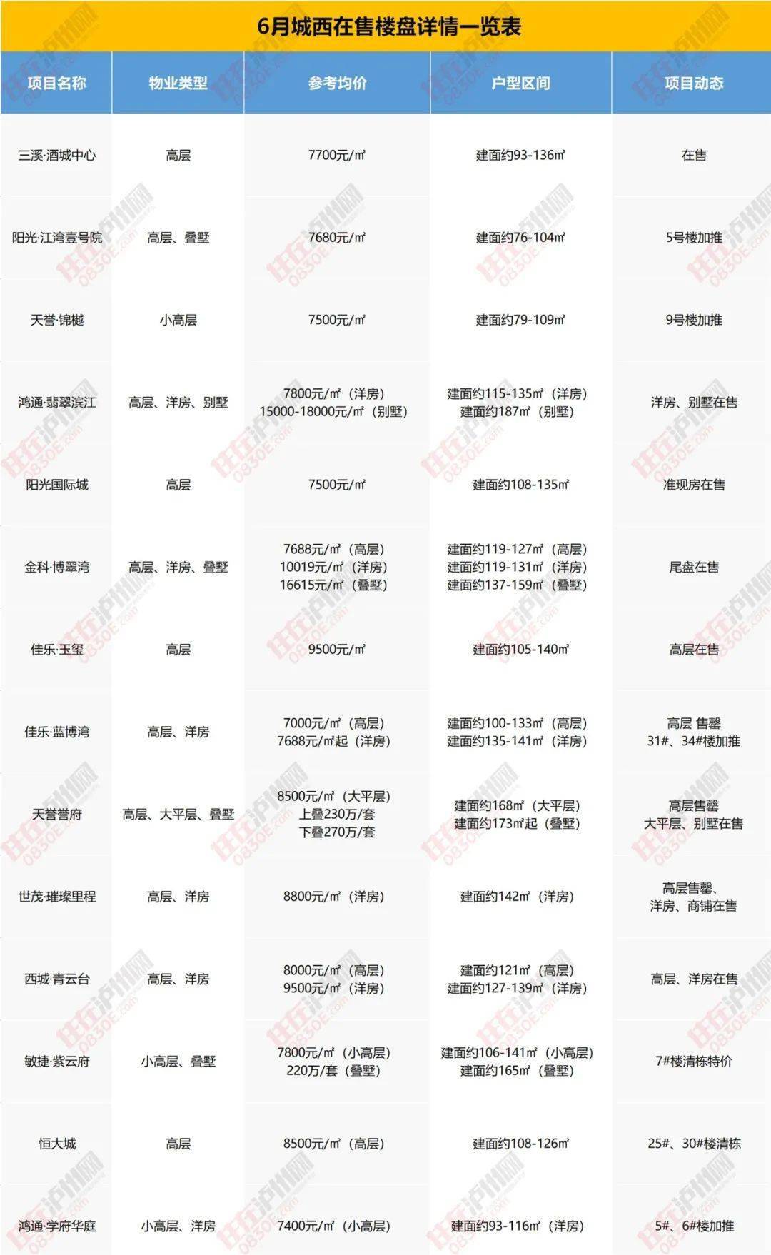 献县最新楼价，市场趋势与购房指南