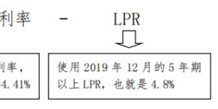 最新转换贷款利息，理解、计算与策略