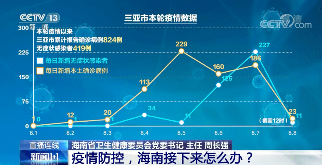 最新疫情海南，防控成效显著，经济复苏稳步前行