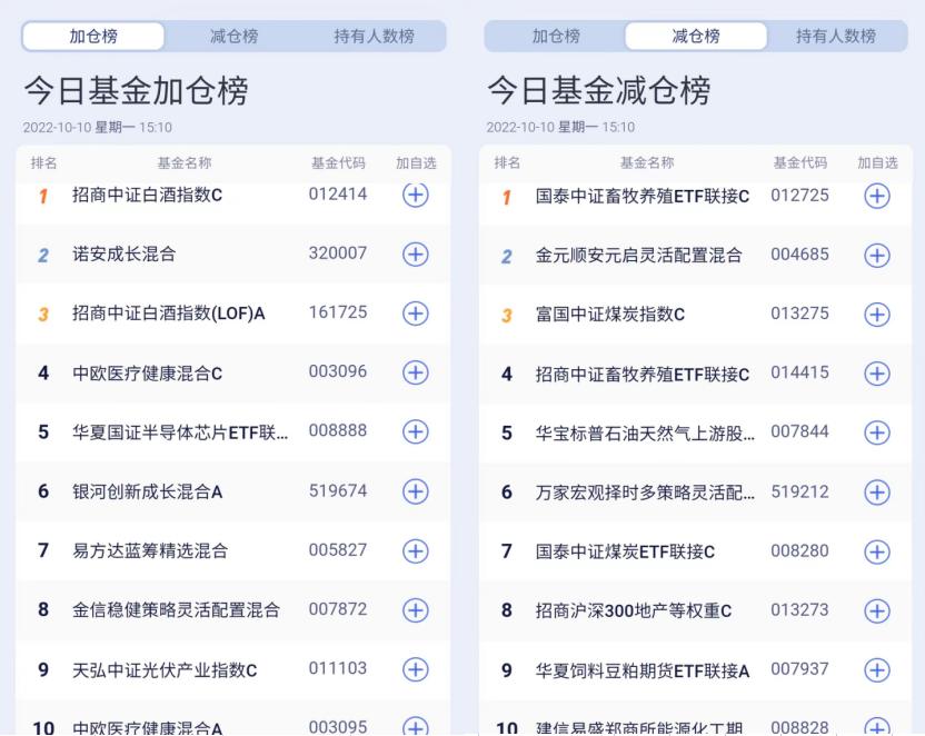 最新好基公布，探索优质基金的投资魅力与选择策略