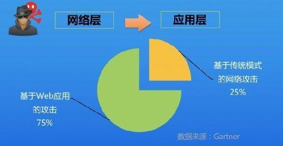 最新网页挖矿，技术演变、风险挑战与应对策略