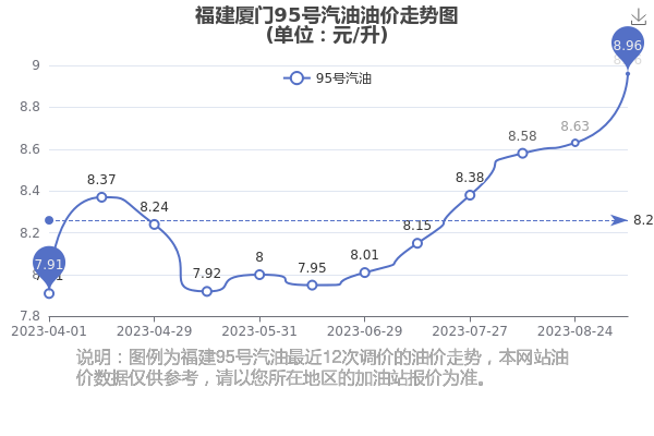 厦门今日油价最新，市场波动与消费者应对策略