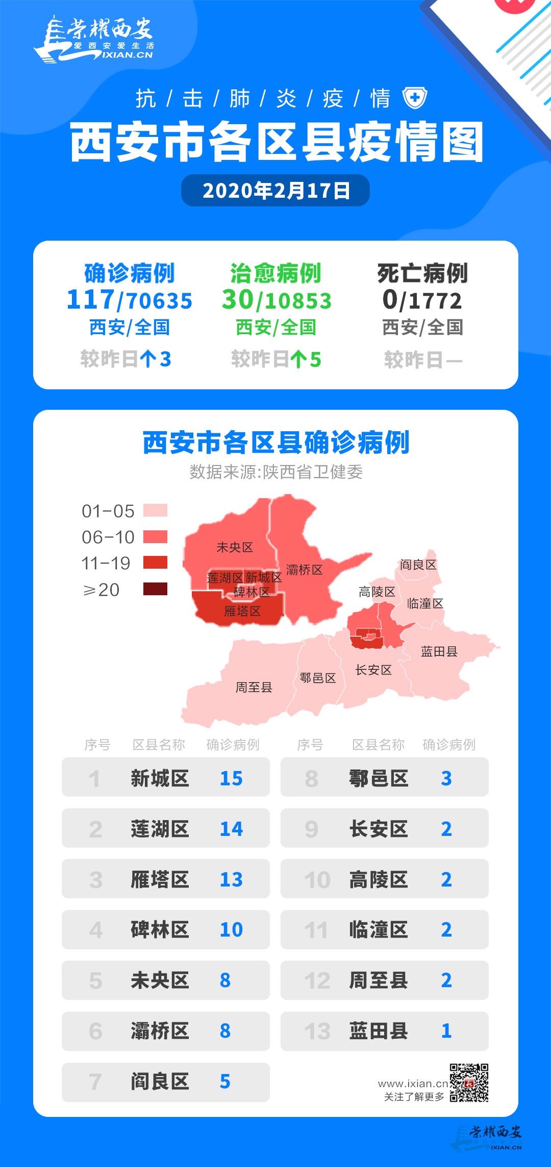 最新陕西疫情关注，防控措施、疫情动态与公众应对