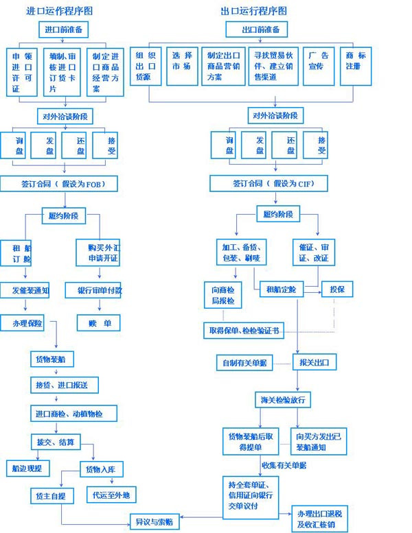 最新出境核酸政策与流程详解