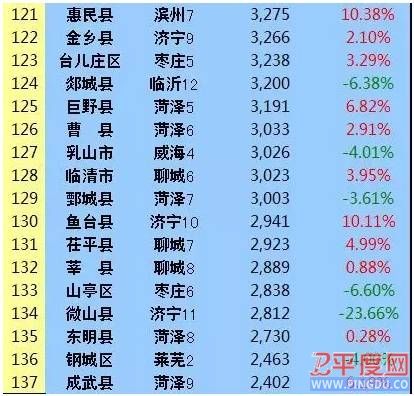 平度最新楼价，市场趋势、影响因素及购房建议