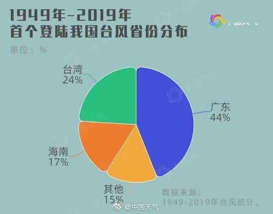 最新天气15，全球气候变化下的未来预测与应对策略