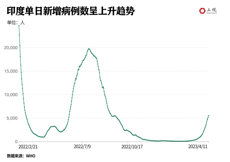 印度疫情最新时间，挑战与希望并存的时刻