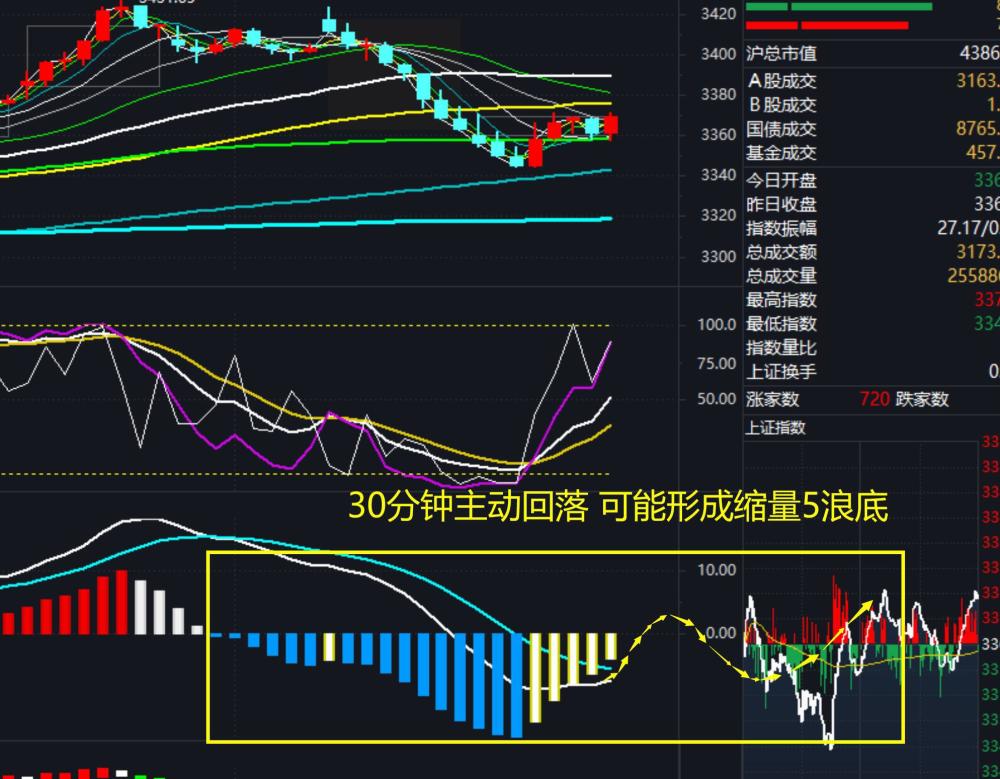 美股休市最新动态，市场调整与未来展望