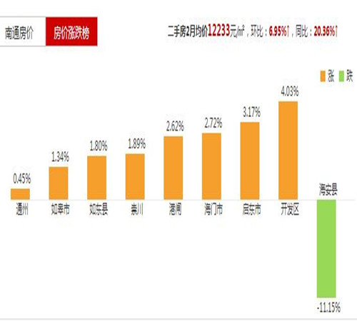 海门最新情况，发展动态、经济趋势与未来展望