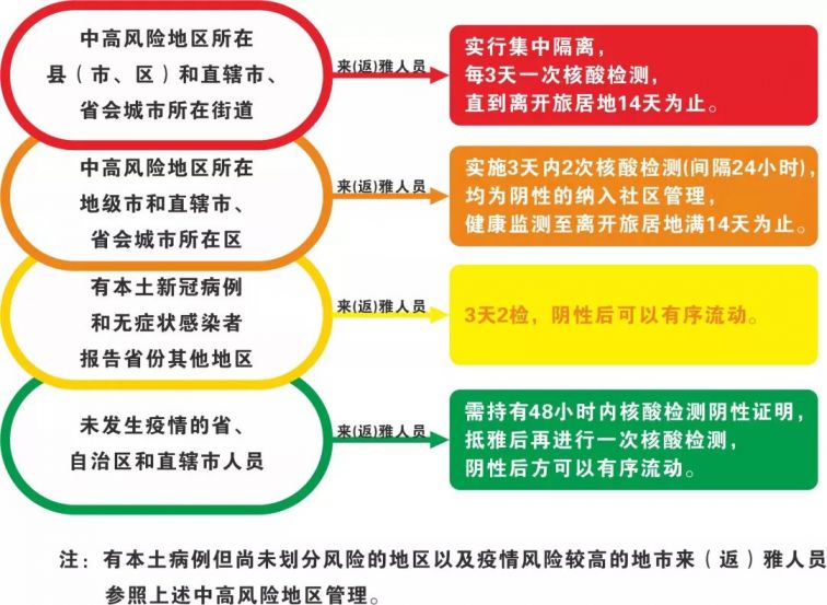 最新红码地区，全球疫情下的风险管理与应对策略