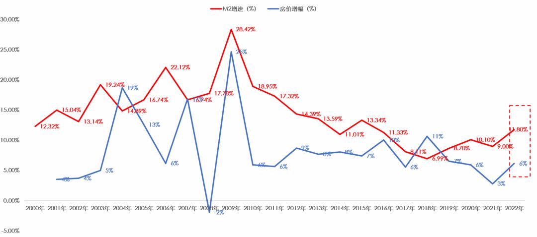 最新房价楼市，市场趋势、影响因素与未来展望