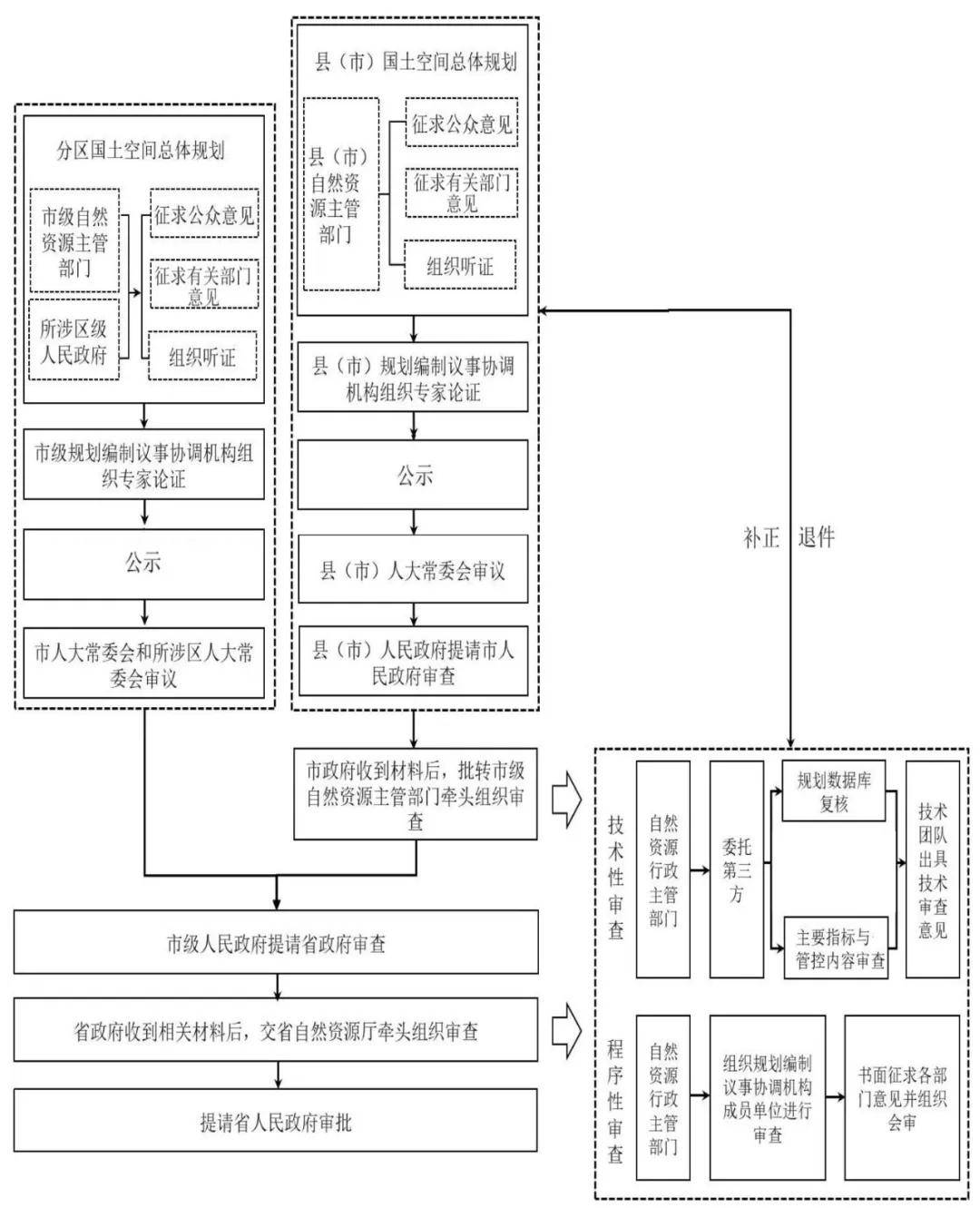 最新参公审批，流程、要点及影响分析