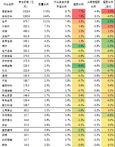 基金季度持仓最新，洞悉市场趋势，把握投资机会