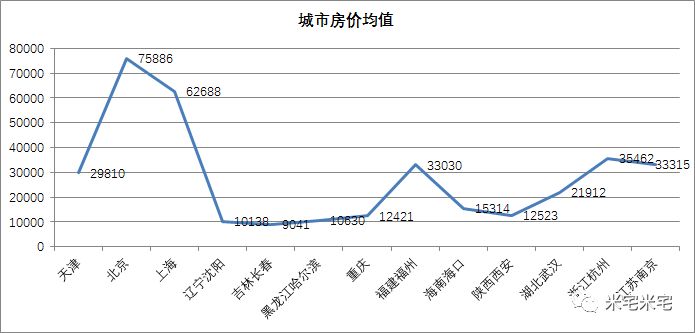 最新安福房价，市场趋势、影响因素及购房建议