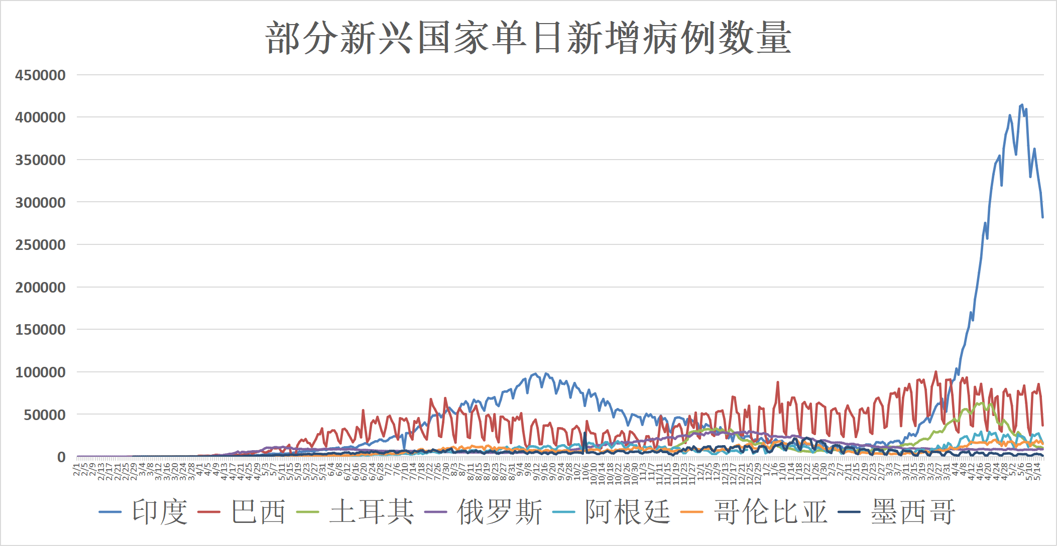 美国最新累计疫情，全球关注的焦灼时刻