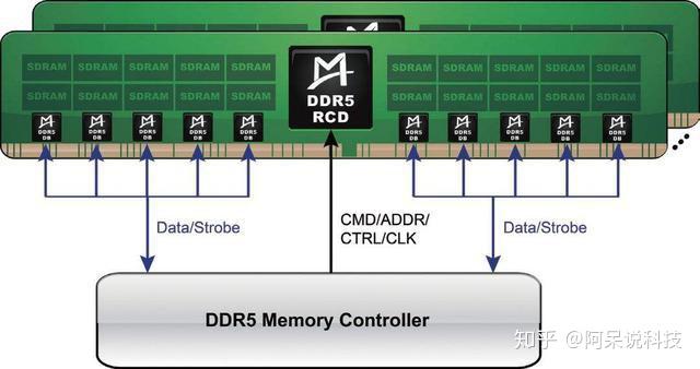 最新DDR5，开启内存技术新篇章