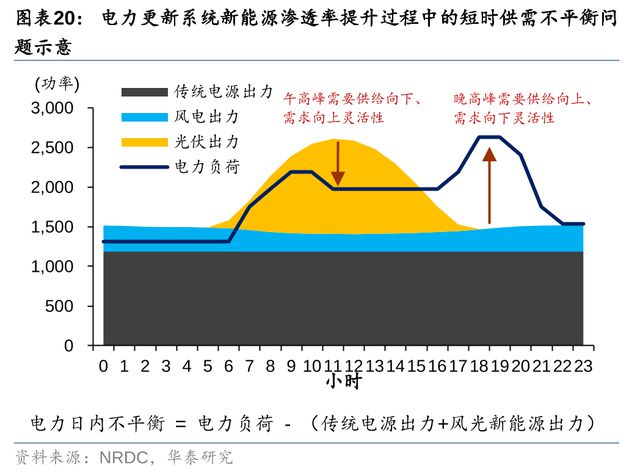 最新峰谷时段，优化能源使用，引领智能生活新风尚