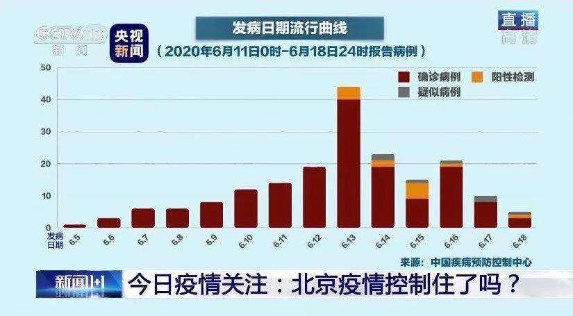 北京疫情数据最新，全面解读与应对策略