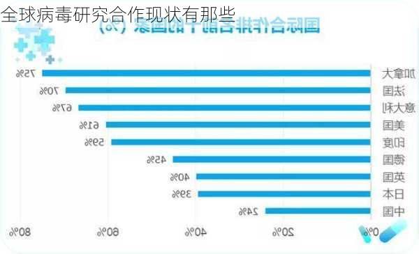 天鹅疫情最新动态，全球防控措施与科学研究的进展