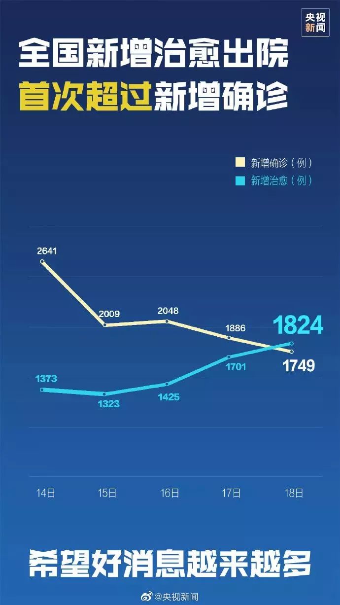 最新冠毒消息，全球抗疫进展与挑战