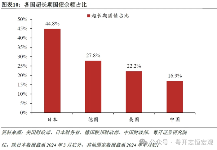 最新的国债发行，政策背景、市场动态与投资者策略