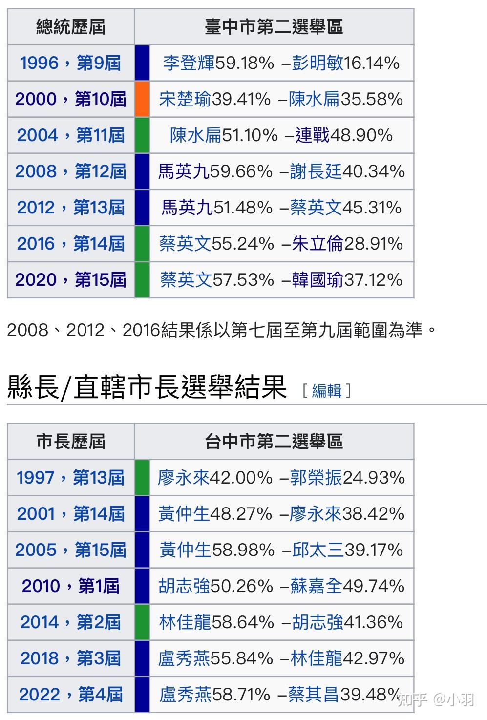 台中最新选举，政治版图的新变化与未来展望