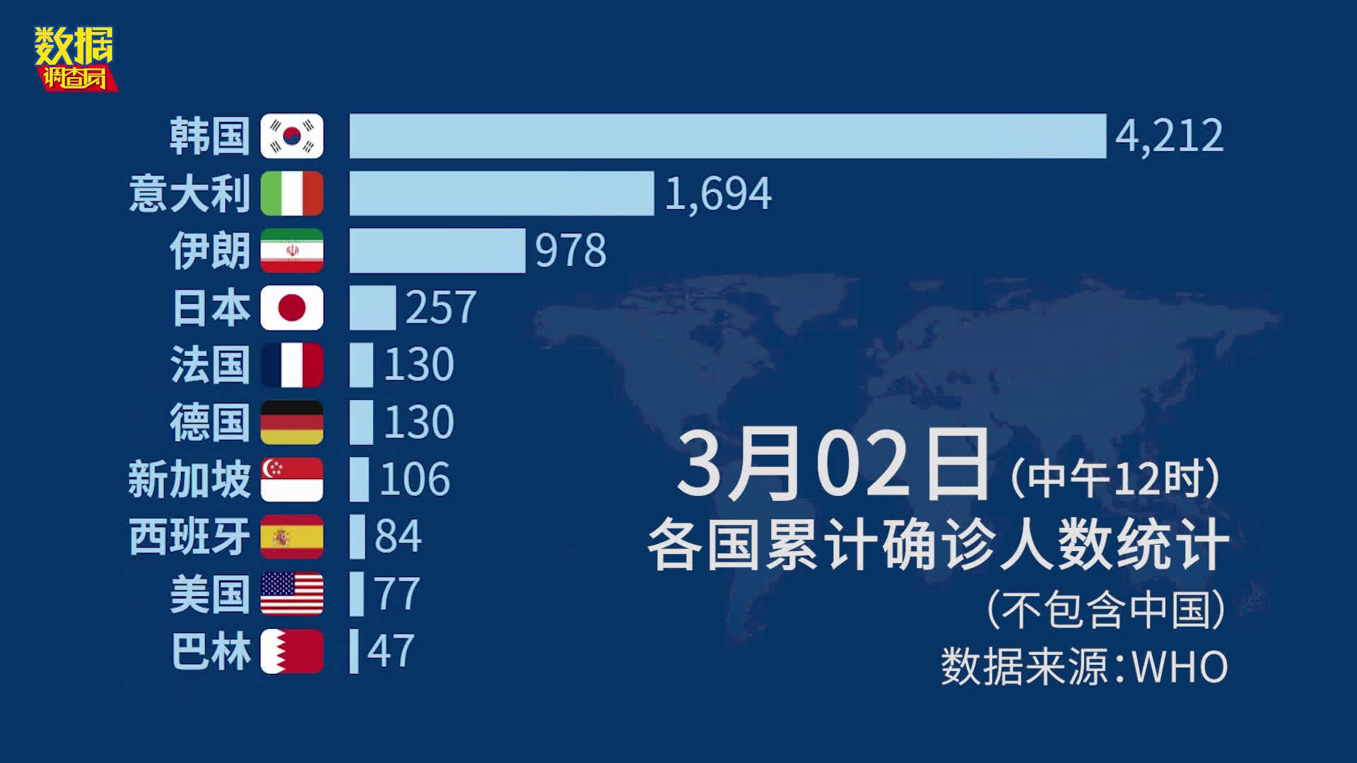 图外疫情最新，全球抗疫进展与挑战