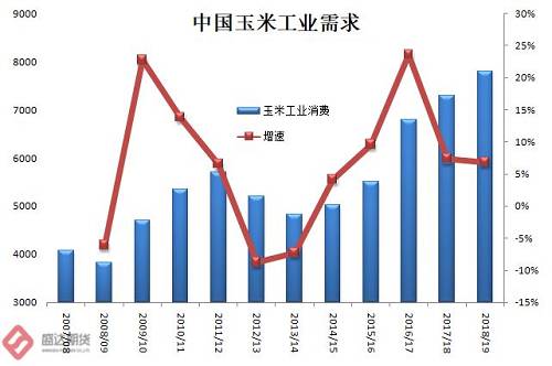 2019玉米最新价格，市场趋势、影响因素及未来展望