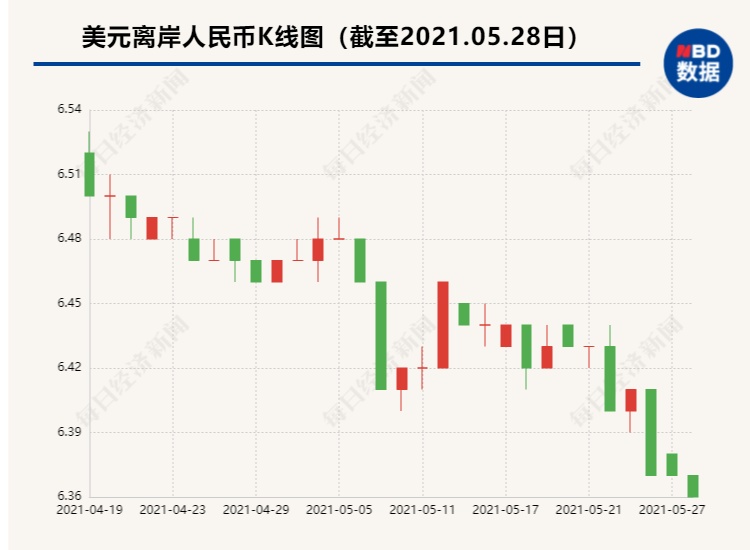 中缅汇率最新动态，影响因素、市场趋势及未来展望