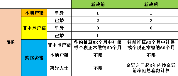 最新北京购房指南，政策、市场趋势与购房建议