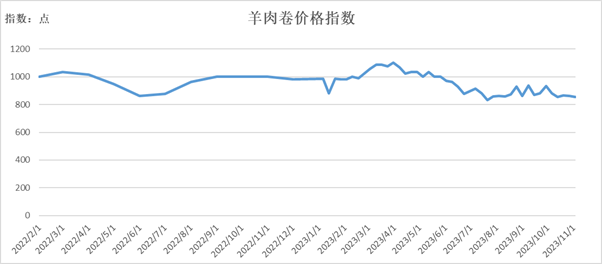 羔羊肉最新价，市场趋势、营养价值与消费趋势