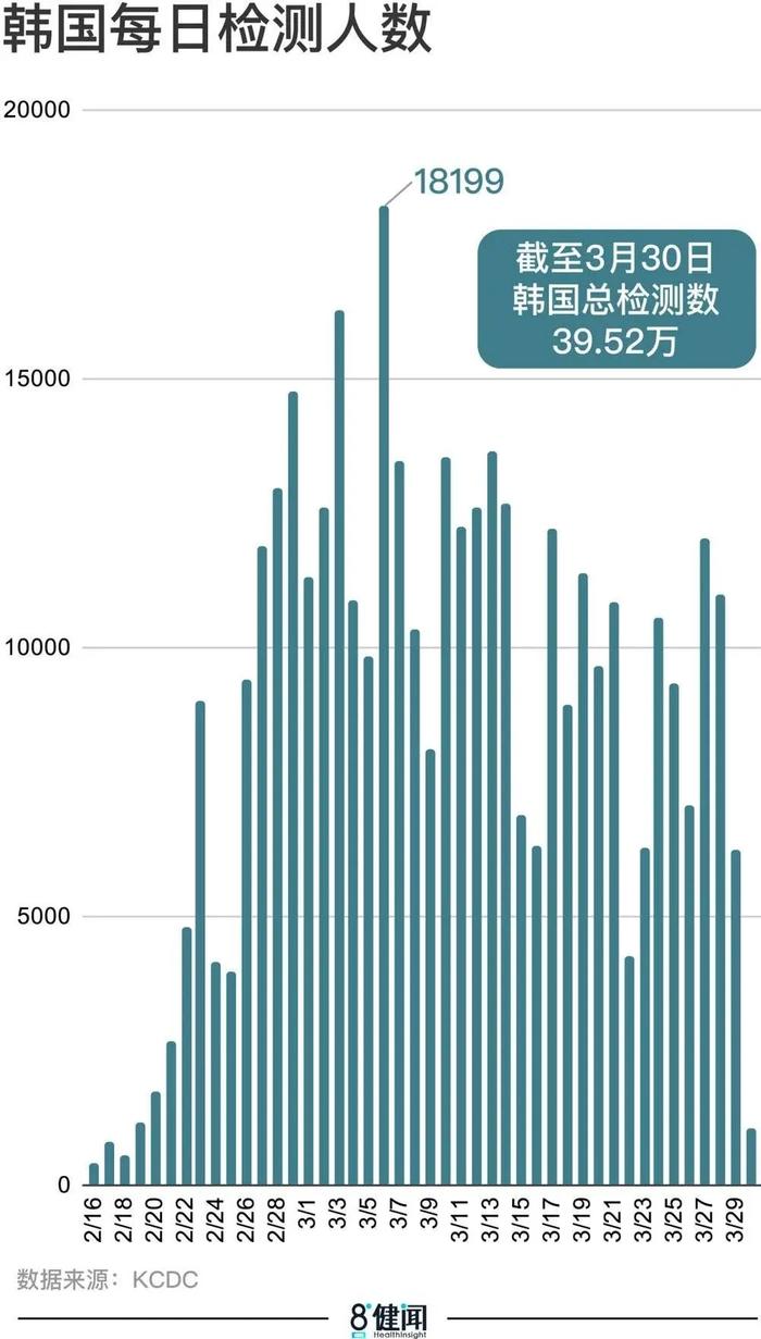 现在韩国最新疫情，挑战与应对策略