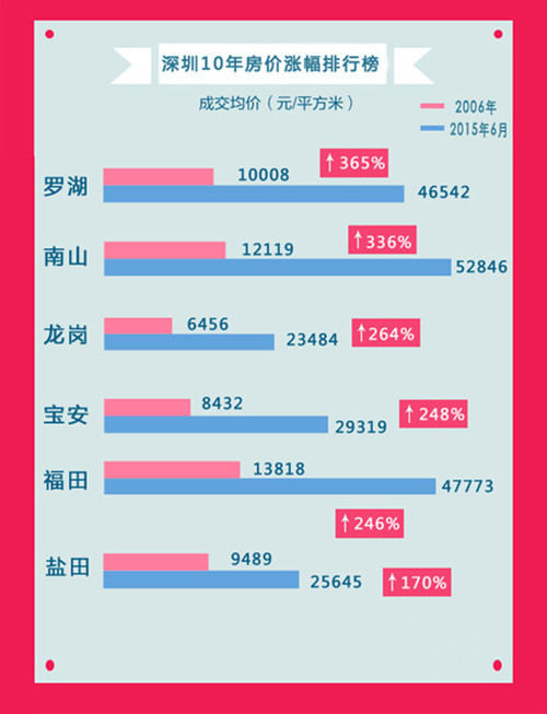 深圳统建楼最新动态，政策调整、市场趋势与未来展望