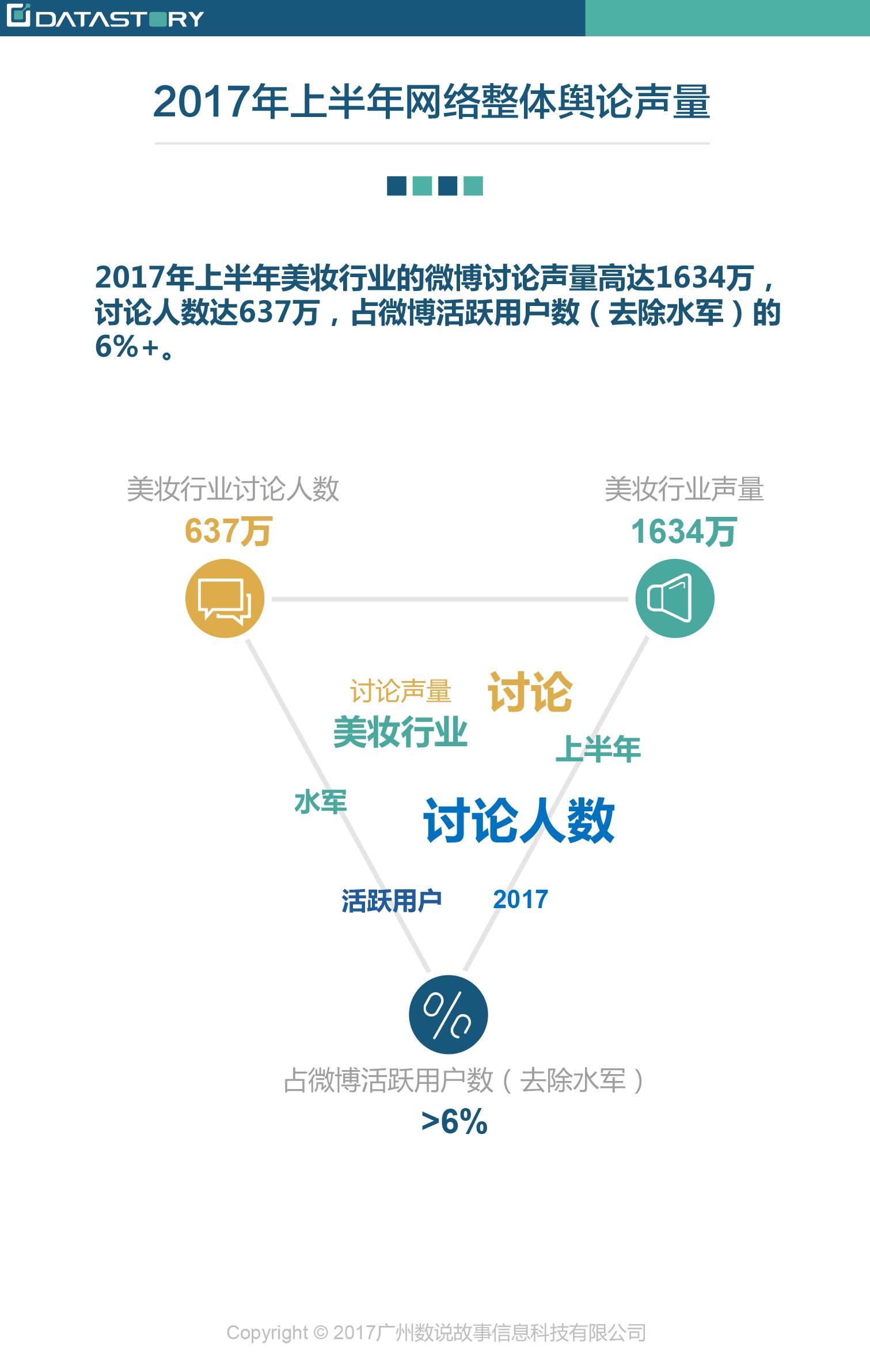 探索最新品牌管理趋势，塑造、传播与持续创新的策略