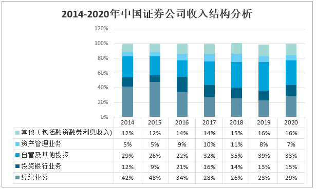 融资最新情况，市场趋势、策略与机遇分析