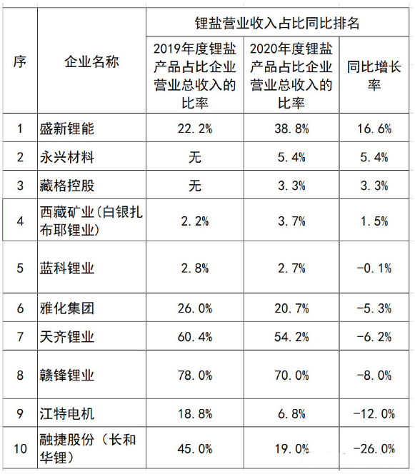 最新的新股号，探索市场趋势与投资机会