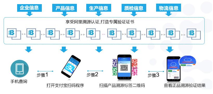 最新批号7位，数字背后的质量控制与追溯体系