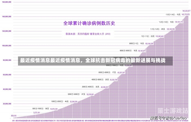 关于疫情最新动态，全球抗疫进展与挑战