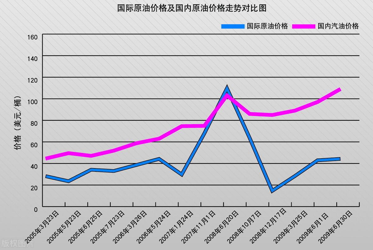 最新柴油价消息，市场波动背后的深层原因与未来趋势分析