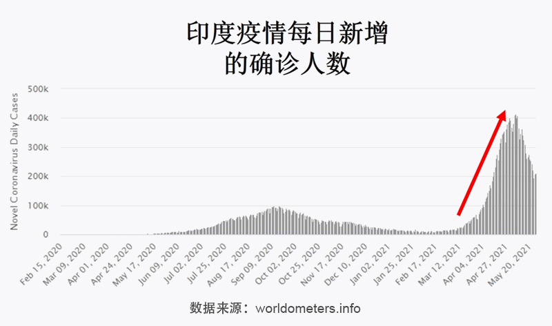 印度确诊最新数据，疫情挑战与应对策略