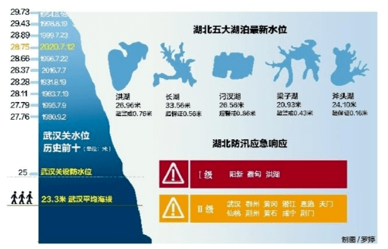 长江最新防汛水情，挑战与应对